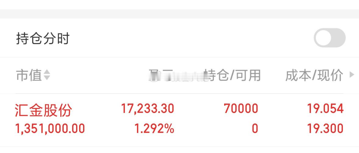 汇金股份，直接干，大盘稳定4000点指数，还得大金融！​​​