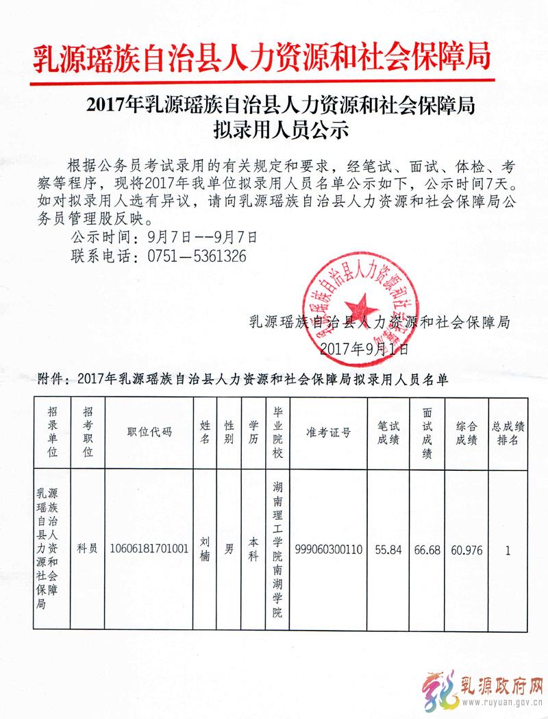 2017广东省考韶关市乳源瑶族自治县人力资源和社会保障局似录公示