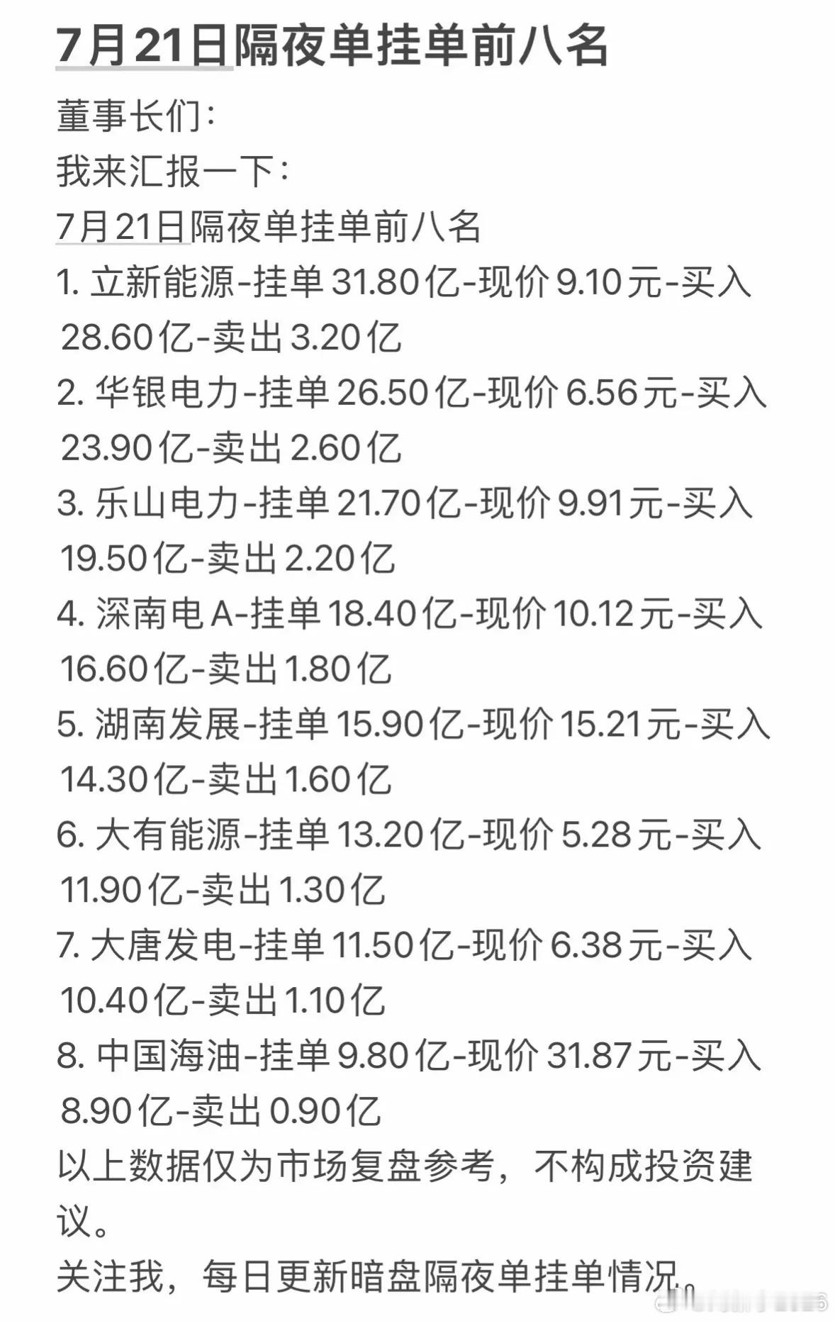 7月21日周二隔夜单挂单前八名，市场复盘参考！