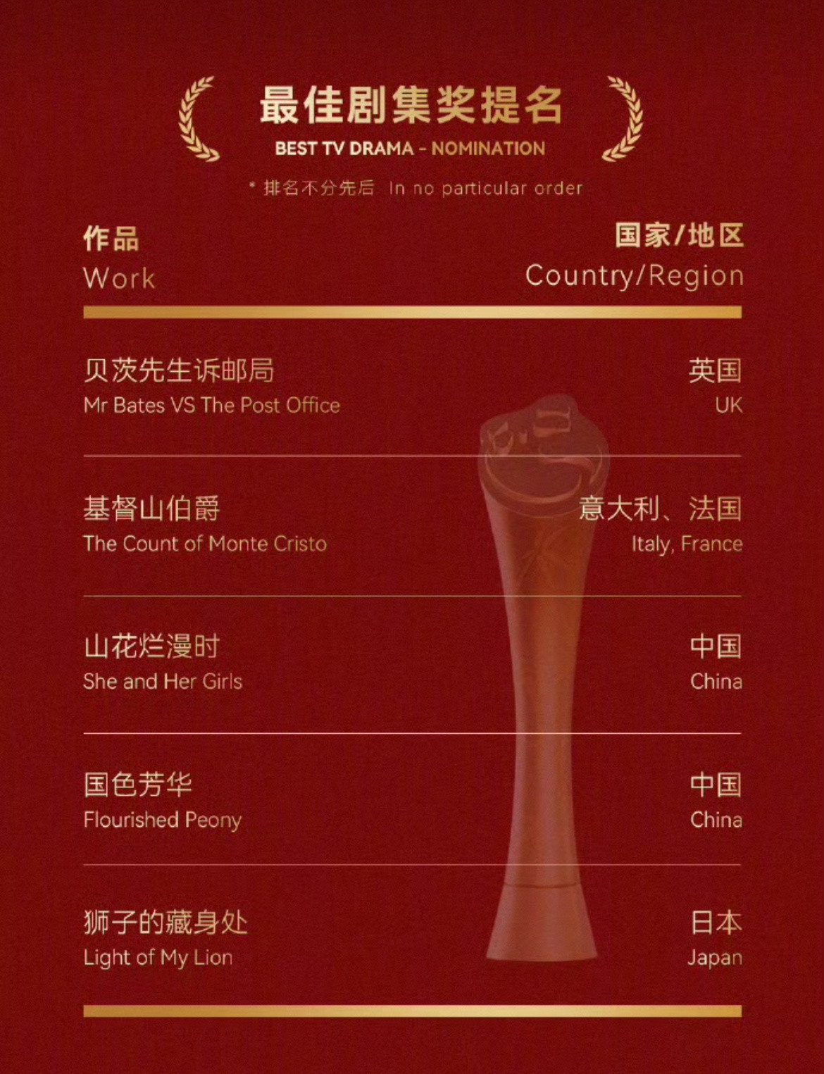 国色芳华提名金熊猫奖我靠！！！杨紫国色芳华提名金熊猫奖了！！！恭喜！！！​​​