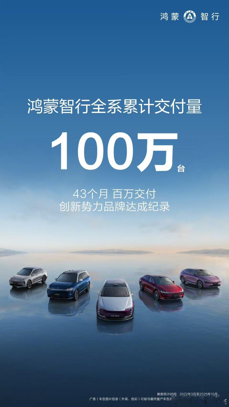 鸿蒙智行全系交付突破100万台！从零到百万！我仔细看了小字，没毛病！[doge]