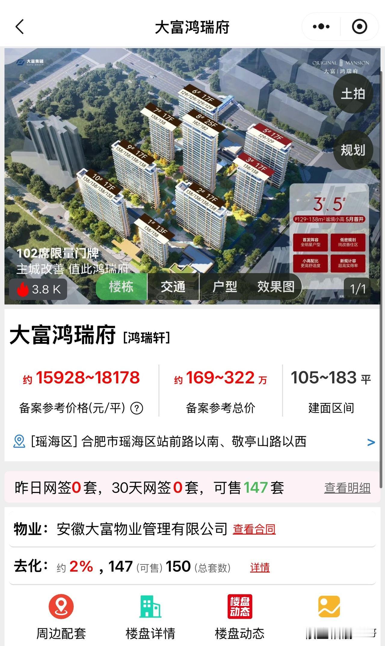 合肥火车站大富鸿瑞府，这是彻底废了～从蓄客到首开至今，网签数据仍然是3套。就