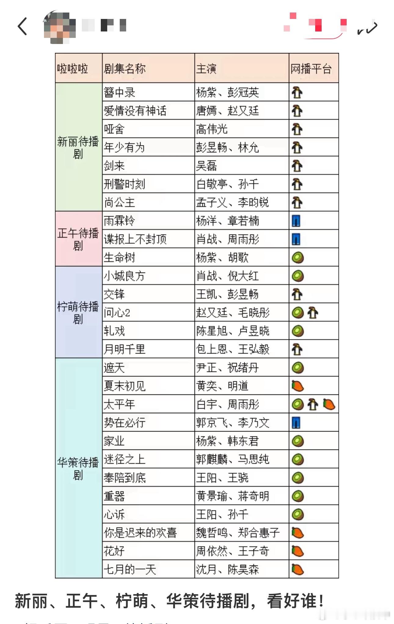 新丽～正午～柠萌～华策待播剧，最期待🥜🌸哪部剧？