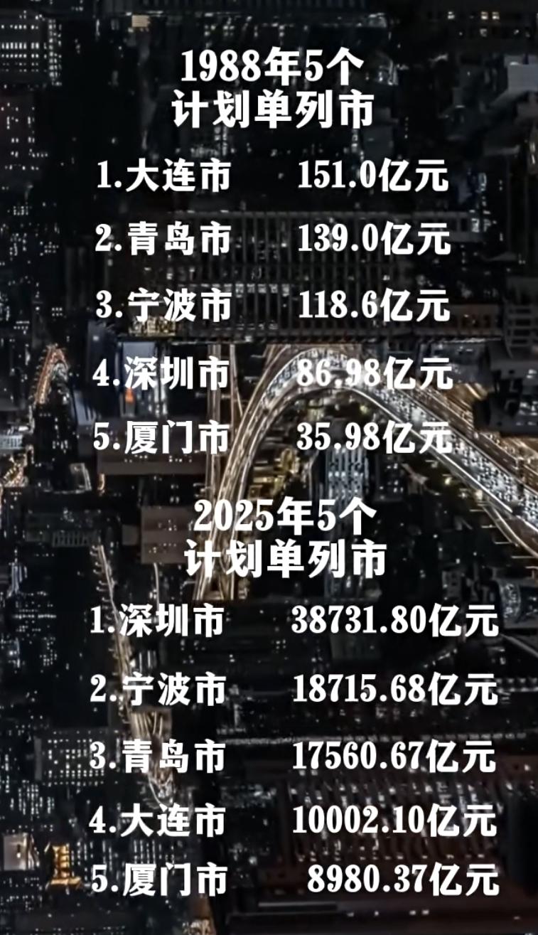 【5个计划单列市，1988年和2025年GDP数据】在38年前，也就是198