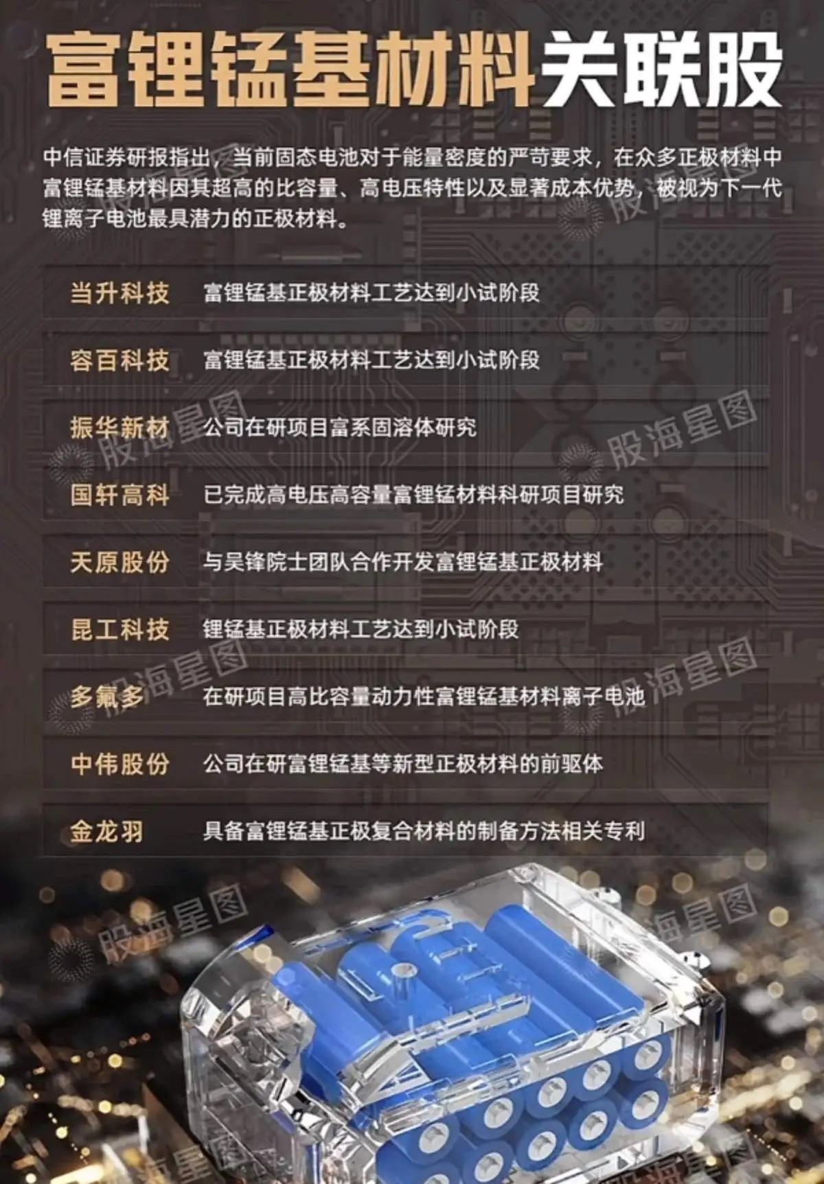 重大利好来袭！工信部定调！新能源换风口，三大材料+固态电池要起飞🚀6月30日重