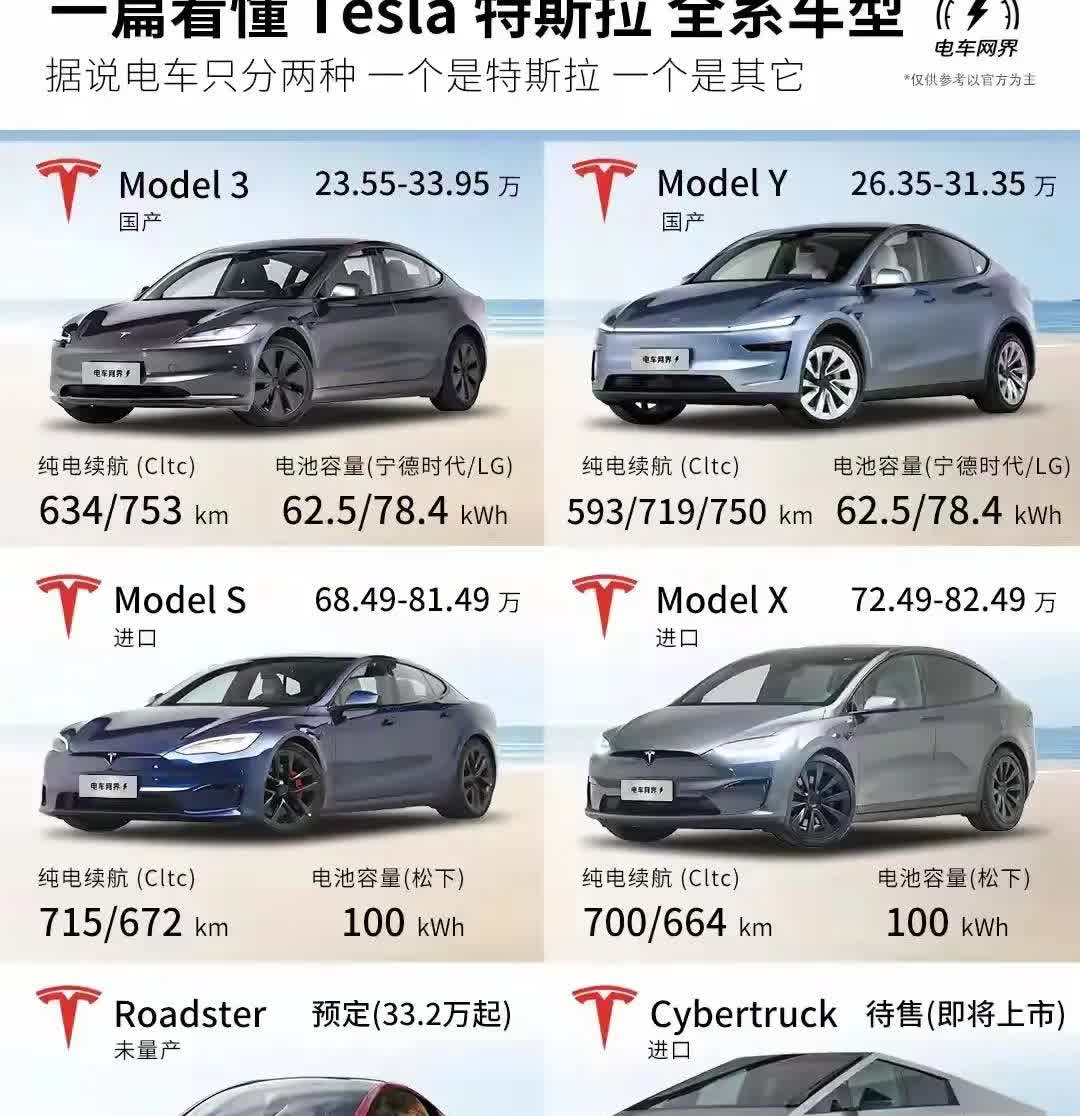 特斯拉：所有车型概览♥☞特斯拉总共就六款车型，其中ModelY和Model