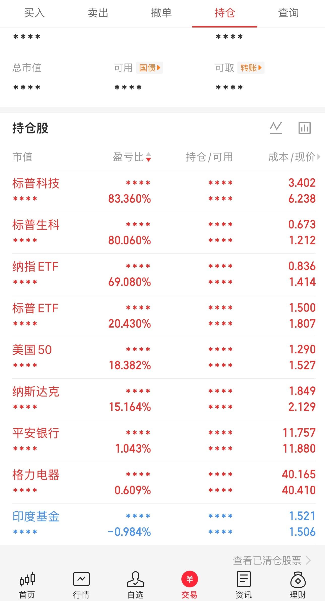 为儿子和女儿准备的传家宝账号，平安银行和格力都红了，就剩印度基金还被套。老外➕A