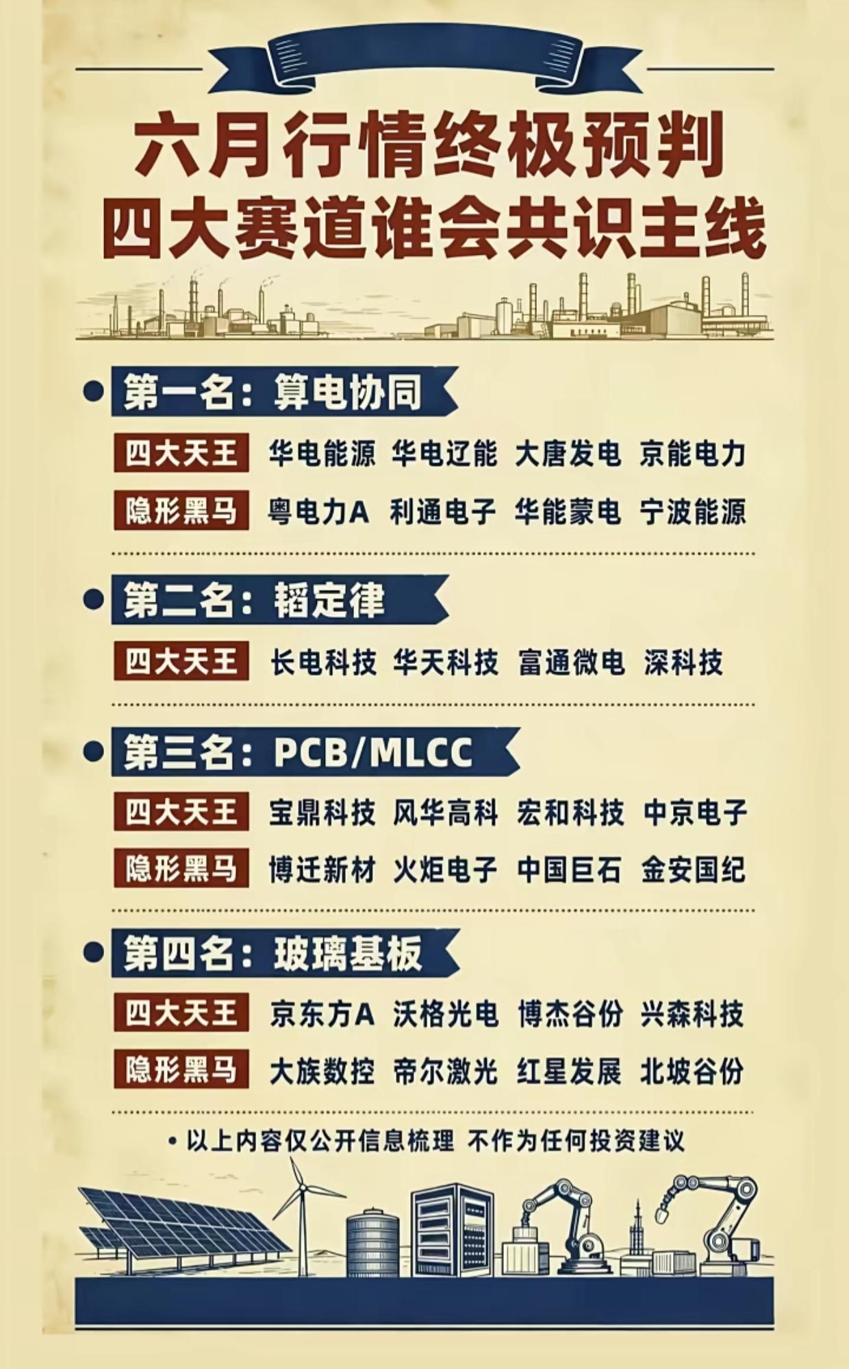 六月行情主线敲定！四大黄金赛道出炉，龙头与黑马全梳理6月A股行情主线迎来方向