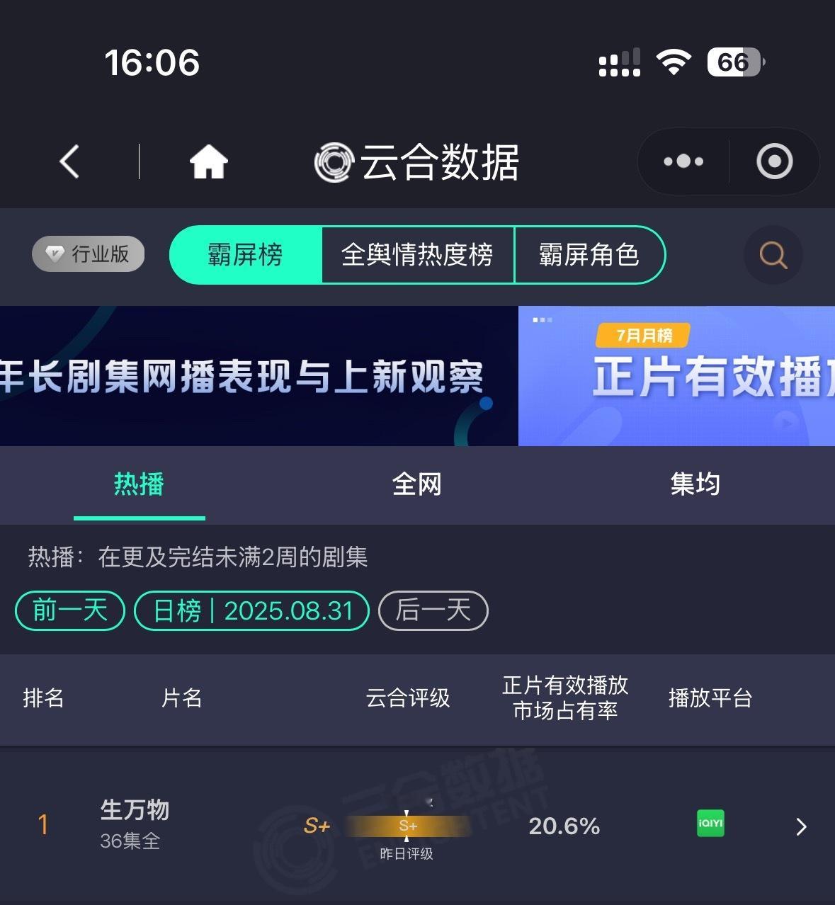 杨幂生万物继续稳住！🤛云合集均预估3678w，开播19天冲到年榜第8；酷