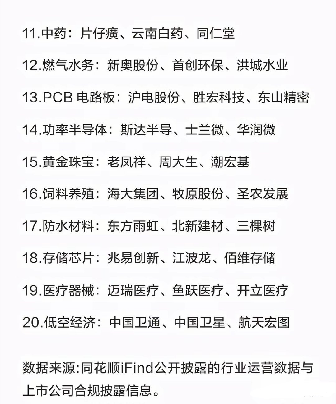 A股20大行业，步入“三巨头”时代A股不少赛道已经形成清晰的三巨头格局，每个行业