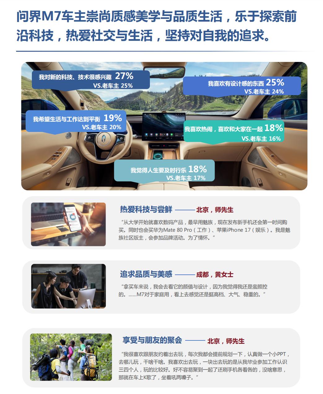 全新问界M7的车主生活观，是家的“移动延伸”看了全新问界M7的最新调研报告，我