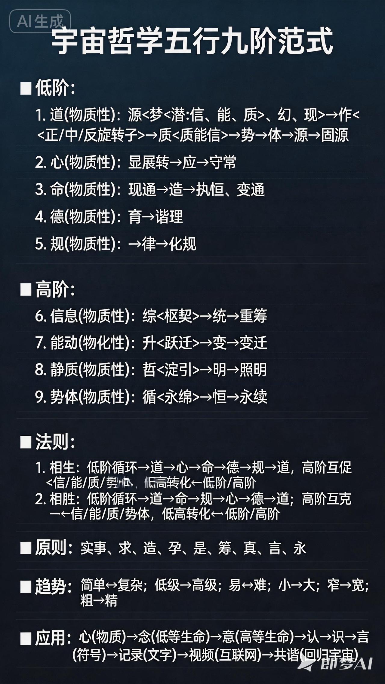 意识以什么形态存在于宇宙?以五行九阶范式存在。五行，即金、木、水、火、土，它们