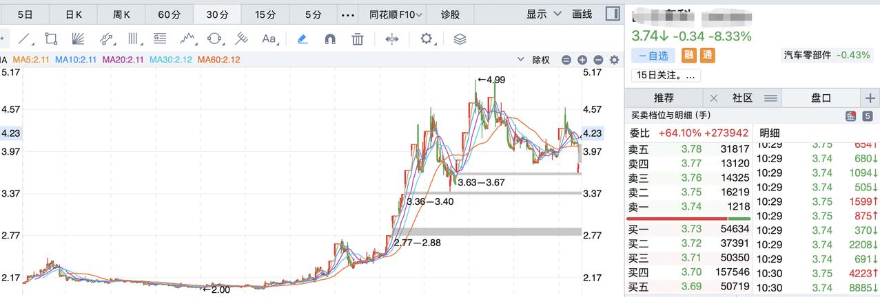 在股市遇到黑天鹅不要幻想！昨天发了关于山子被警告的帖子，预测可能有20%左右的回