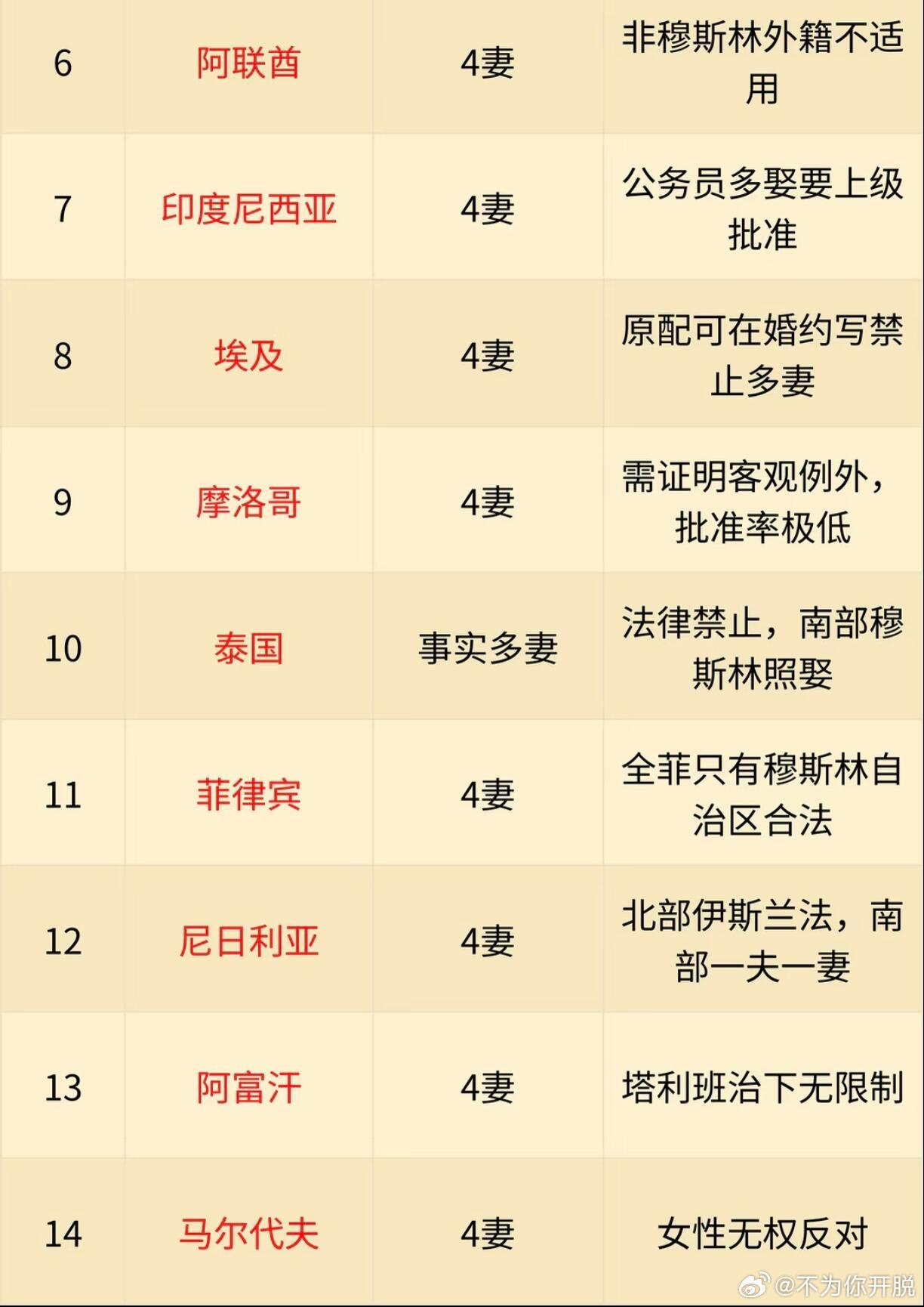 一夫多妻的国家，你知道几个？