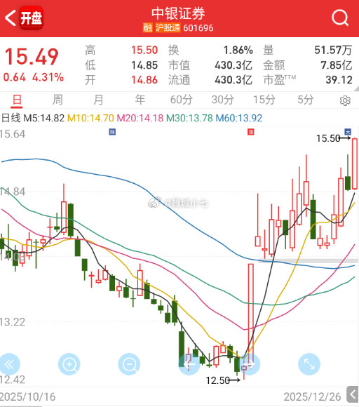 好像有点不对劲了。。。