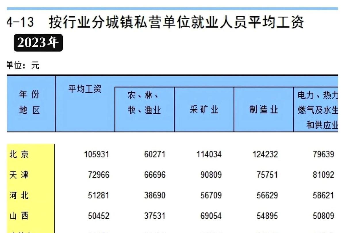 个税起征点的频繁调整是2006年之后的事情。800元的个税起征点从1980年一
