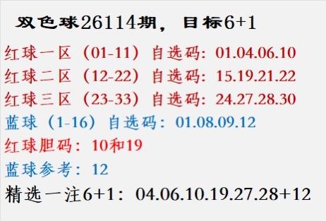 双色球26114期，目标6+1:红球一区（01-11）自选码:0