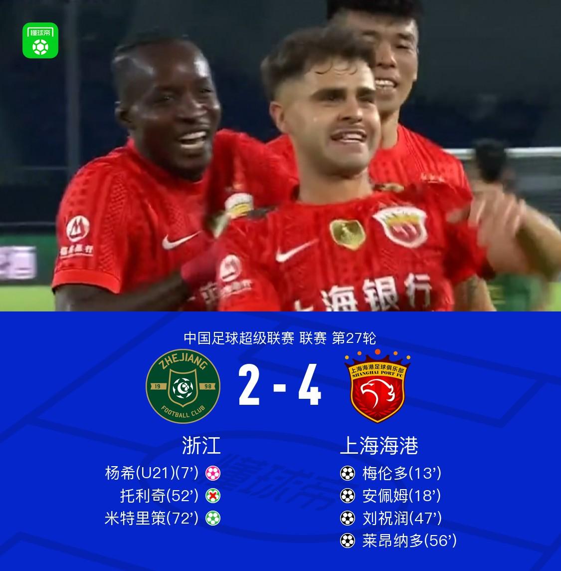 中超第27轮，上海海港客场4‑2拿下浙江，继续把不败场次扩大到七轮。外援梅伦多成