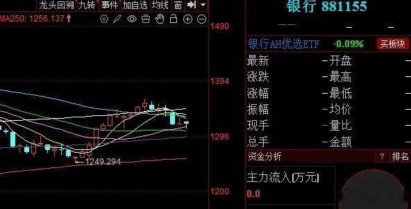 银行板块：短期企稳回升，重心或震荡上移上周四、周五，银行板块以弱势震荡为主，整