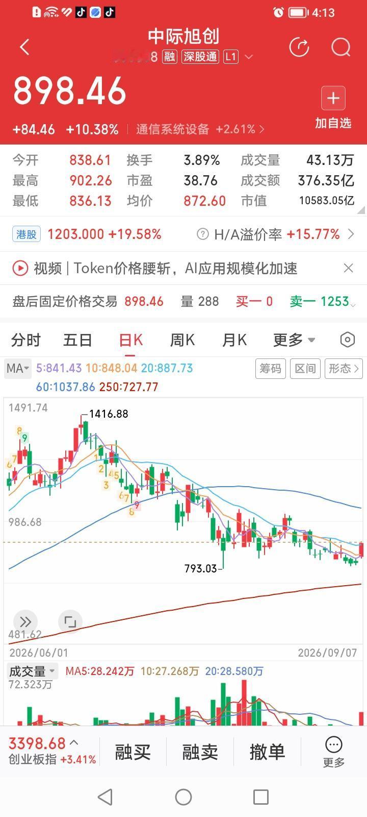 中际旭创今天的大涨是夺命长阳还是见底反转？中际旭创收盘放量大涨10.38%，涨
