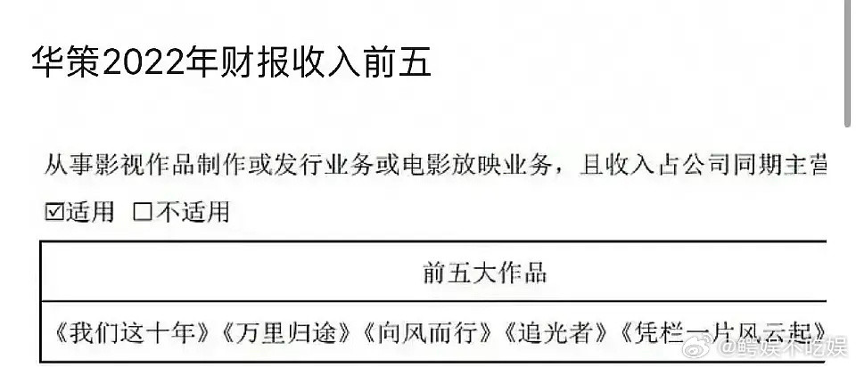 回报率差是大厂看不上迪丽热巴的主因吧