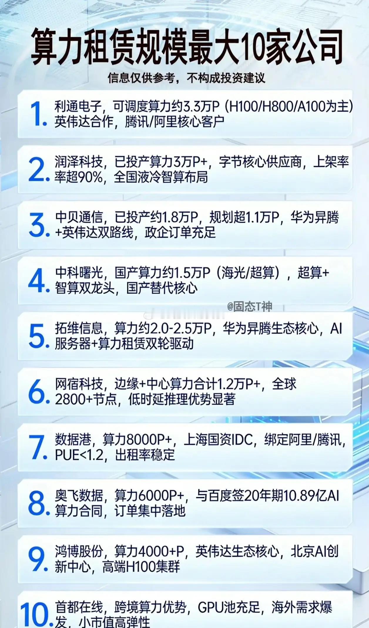 算力变“黄金”：GPU租金暴涨背后的逻辑简单来说，现在的AI算力（特别是英伟达的