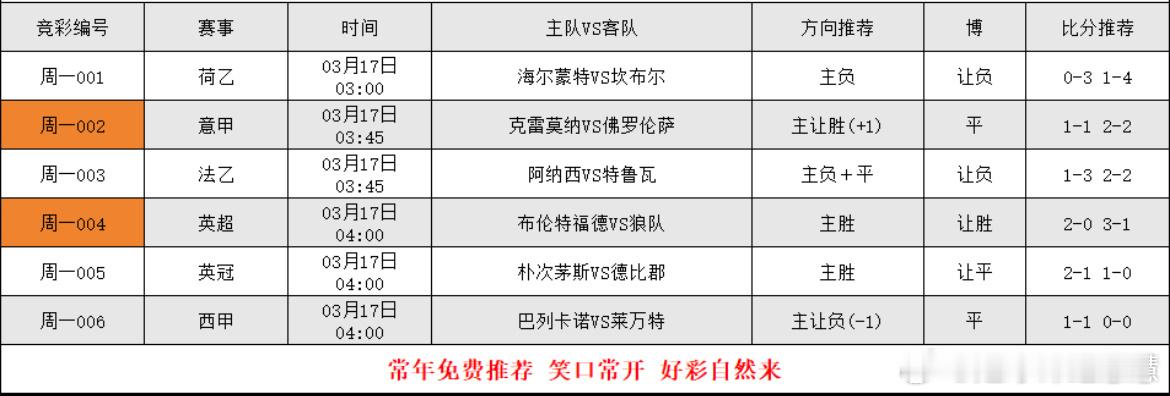3.16足球个人看法，更多搭配在大本营