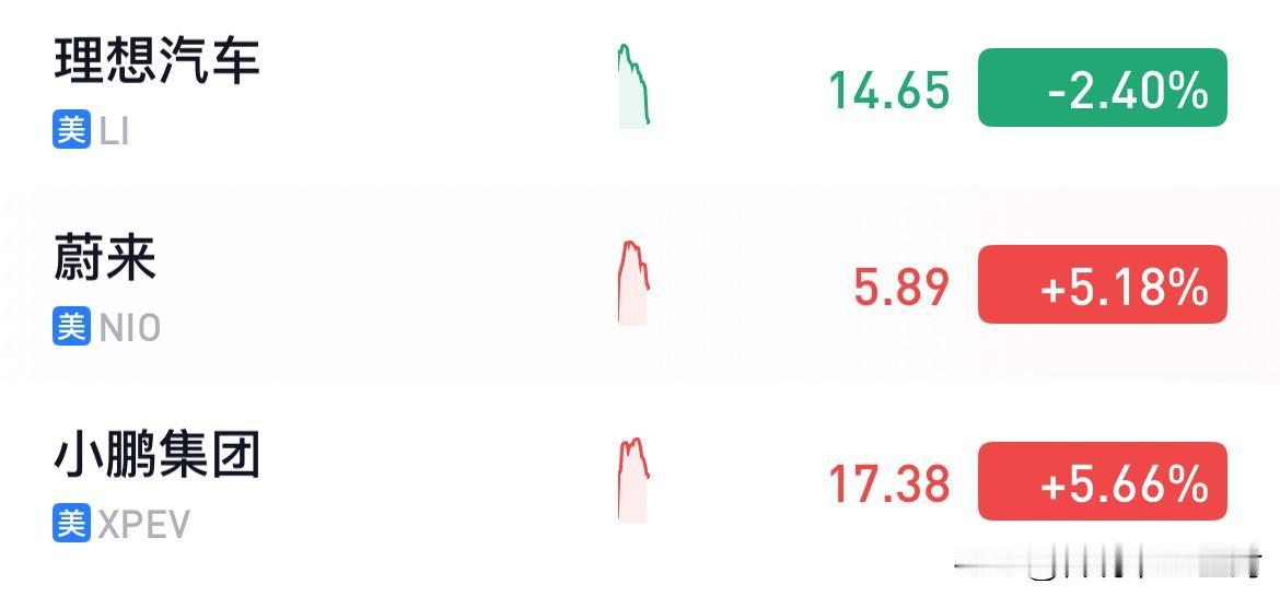 真的是感觉对理想有些苛刻了。蔚小理5月份的交付量都是3万档，也没拉开差距，甚