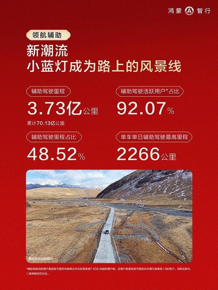 2月车市冷清得有点出人意料，鸿蒙智行却拿下销冠2月的汽车市场，冷清得有点出人意