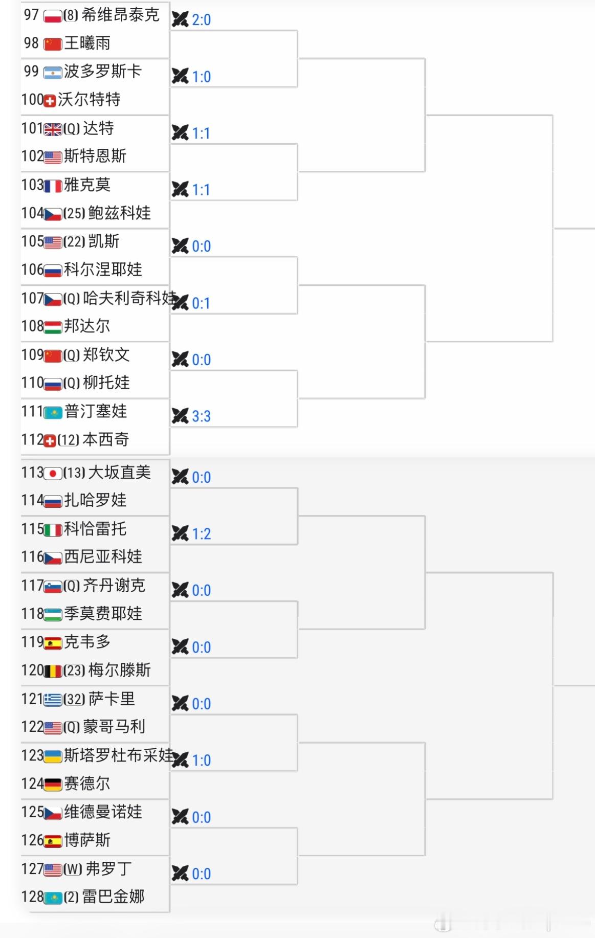 郑钦文晋级美网女单正赛🇨🇳郑钦文vs🇷🇺柳托娃郑钦文抽到了唯一的Qv