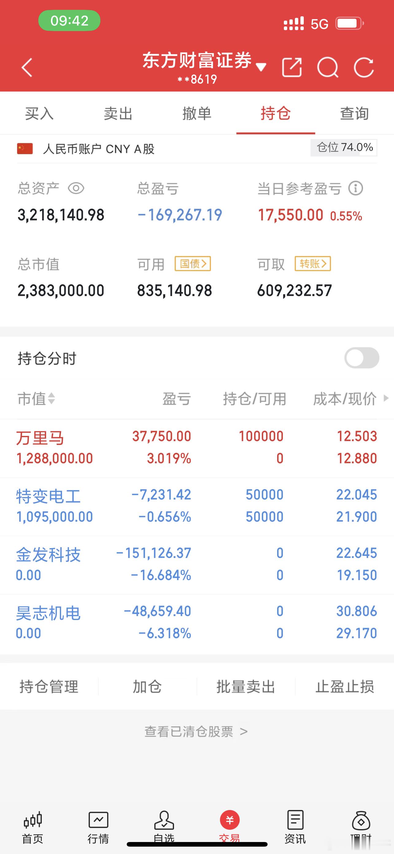 11/05持仓计划买入：万里马持有：特变电工今日止损：金发科技，昊志机电个人