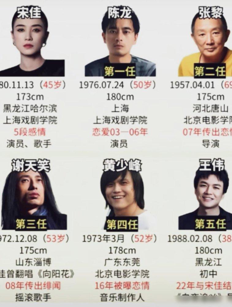 45岁宋佳，拿完金鹰视后，家里那个男人终于被扒出来了。不是陈龙，不是张黎，也