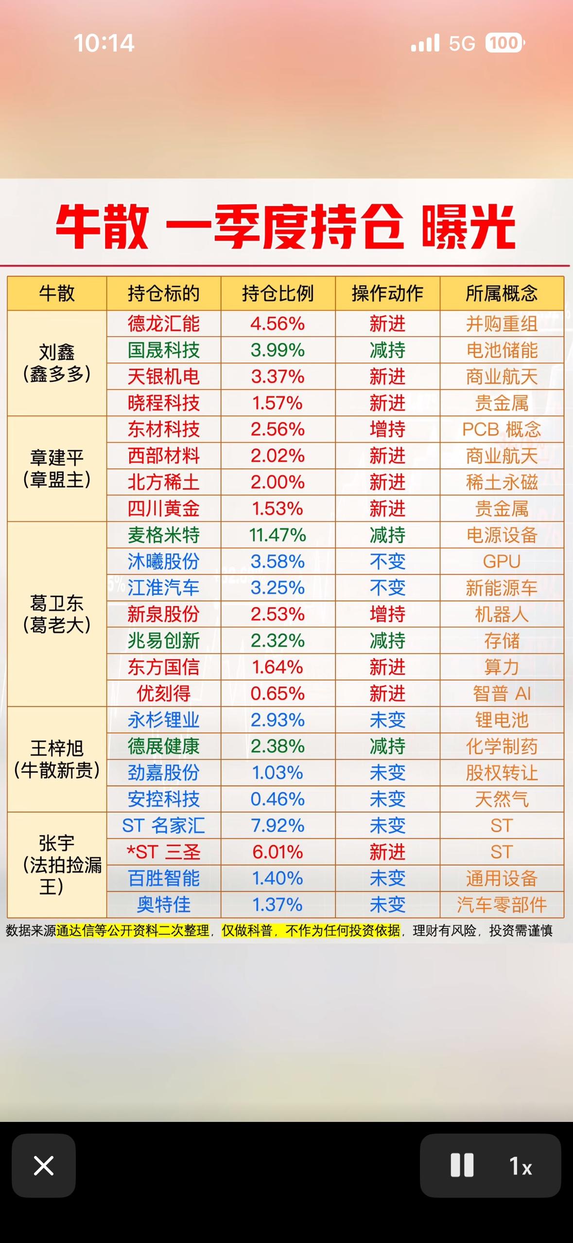 一季度持仓大曝光！牛散们的操作策略大揭秘！一季度持仓大曝光，牛散们的操作策略