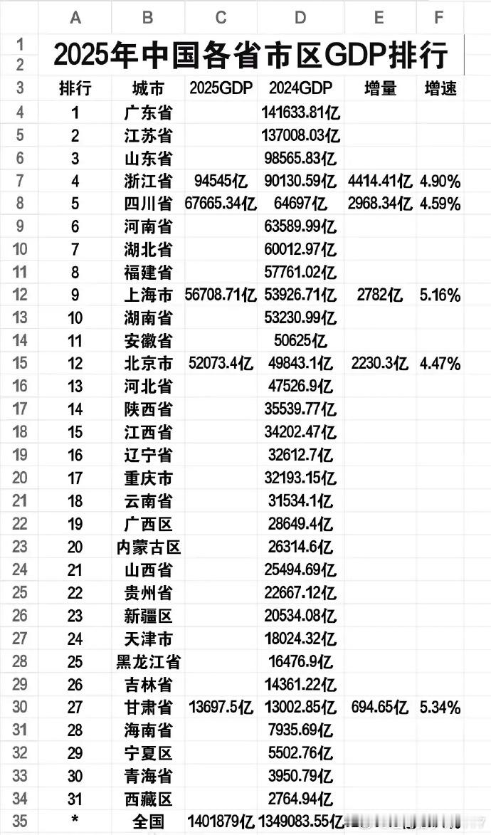 虽然数据上来了，但请记住，我们每一位背后都有无数默默付出的人。💪🌍