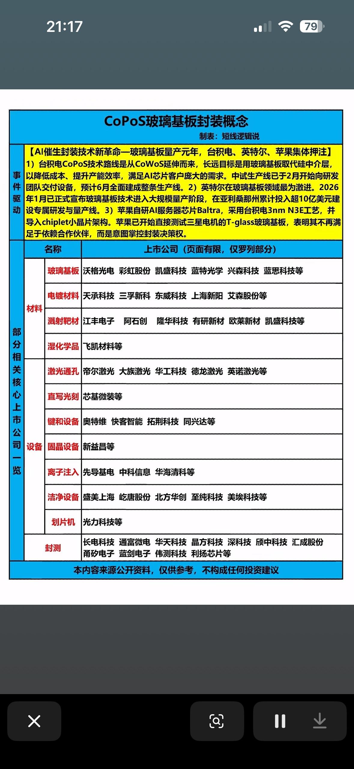 CoPoS玻璃基板封装概念股全解析，一图看懂！CoPoS玻璃基板封装概念股最
