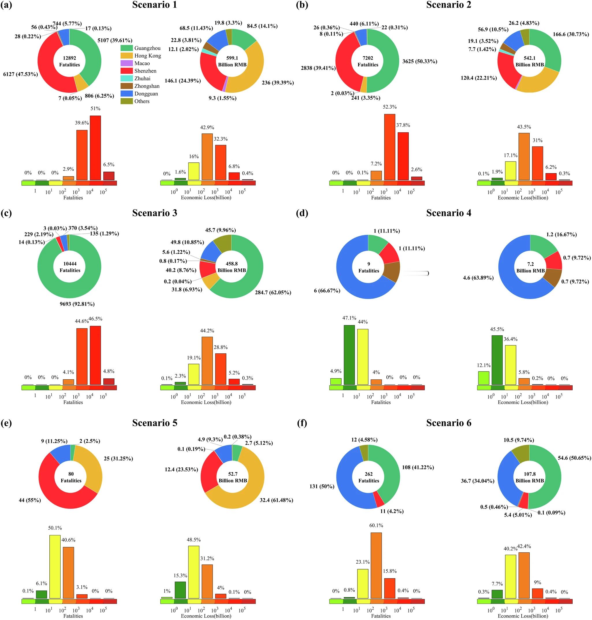 深圳震感其实粤港澳大湾区已经非常重视强震监测。⚠️¹有一个珠江口断裂带，未来可