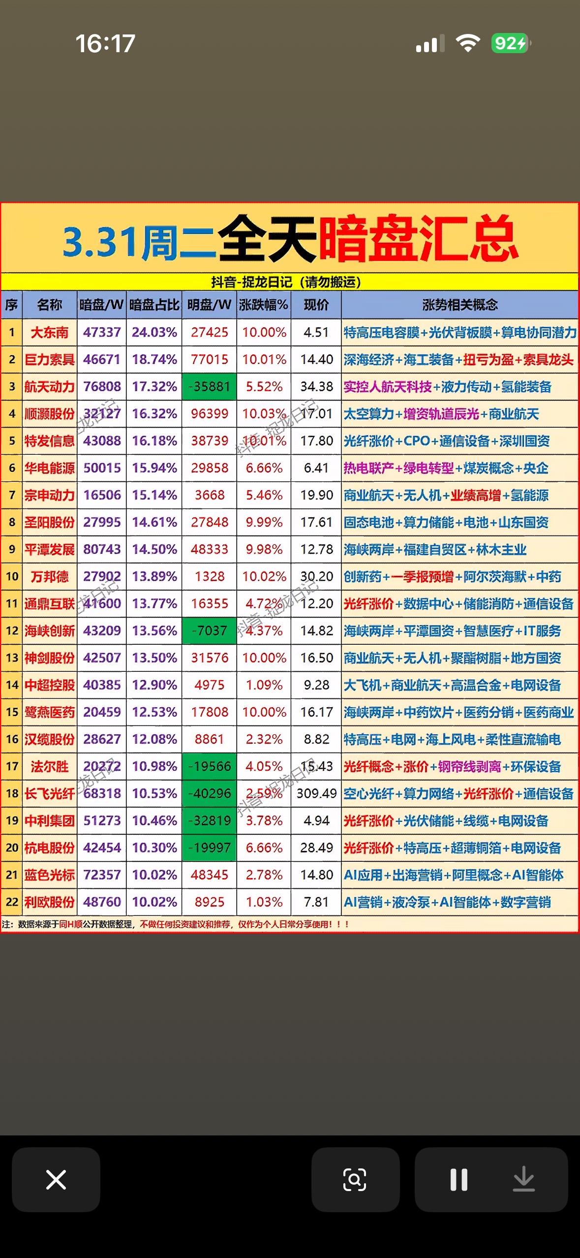 3月31日主力暗盘资金净流入前22名个股揭晓3月31日主力暗盘资金净流入前2