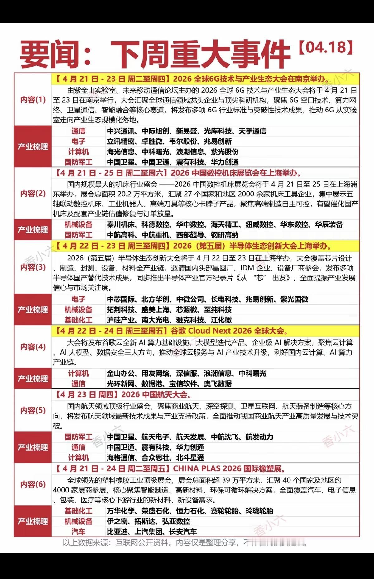 4.20～4.20下周：重要财经大事件！1.通信技术，6G2.数控机床，工
