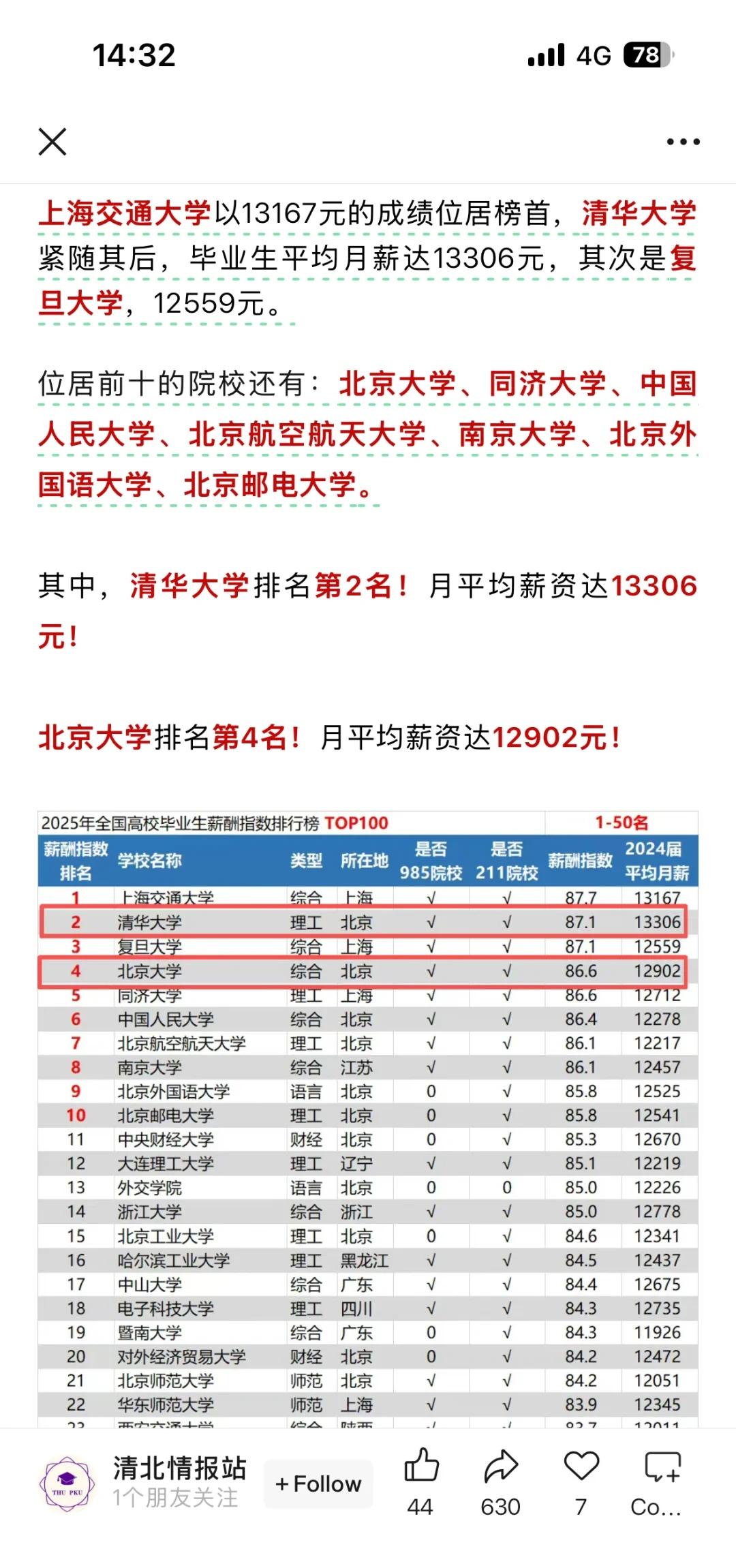 好奇redbooker怎么看啊哈哈哈哈哈哈哈平均薪资985211