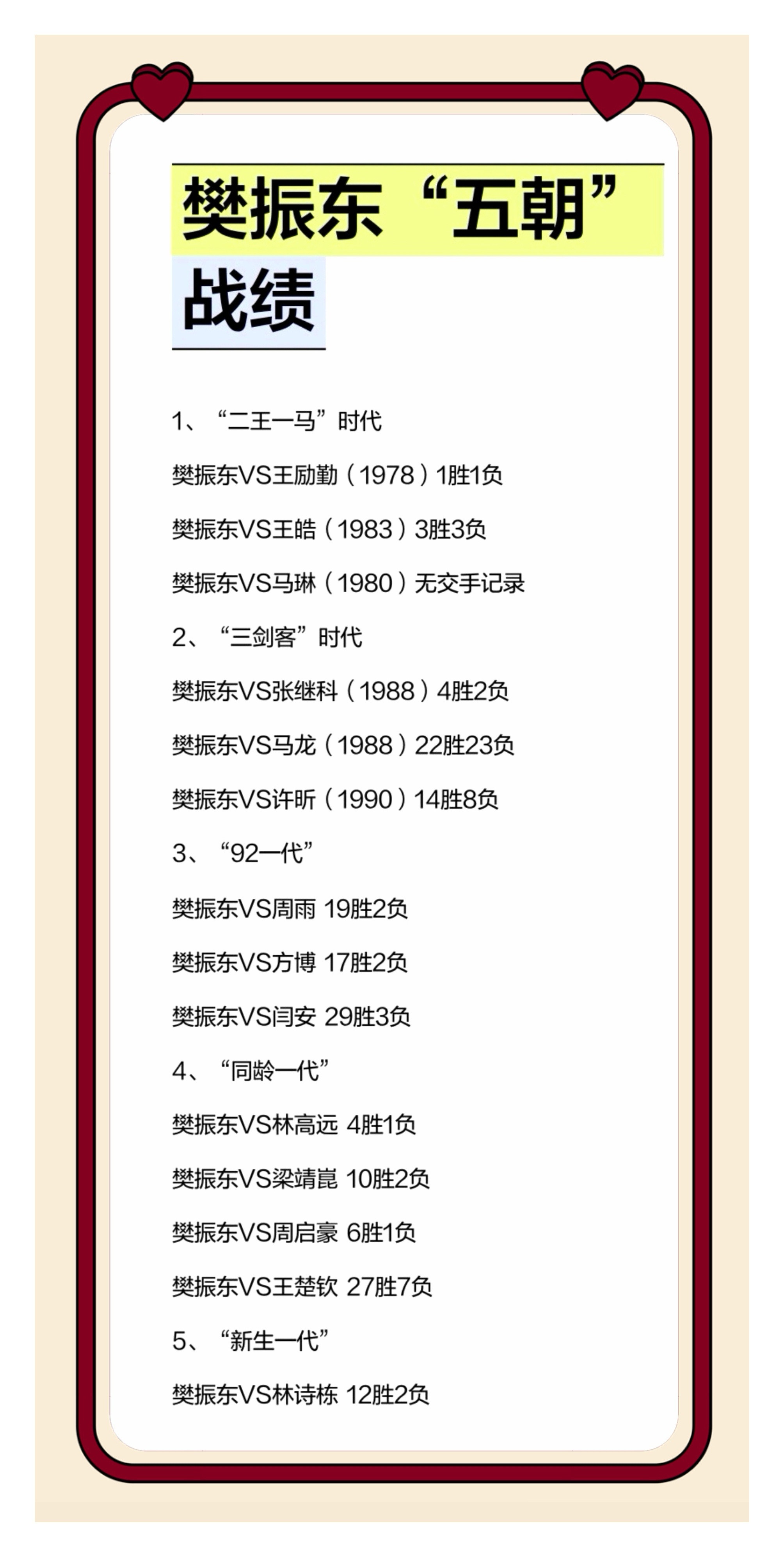 樊振东“五朝”战绩了不起的樊振东樊振东是首位超级金满贯得主得樊振东者得天下的含金