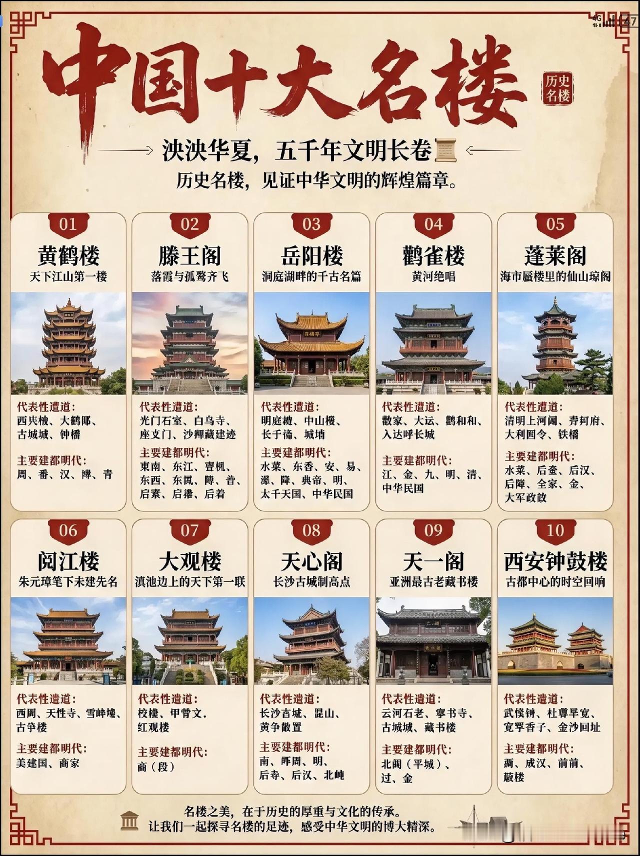 中国十大名楼，见证中华五千年文明的辉煌篇章！