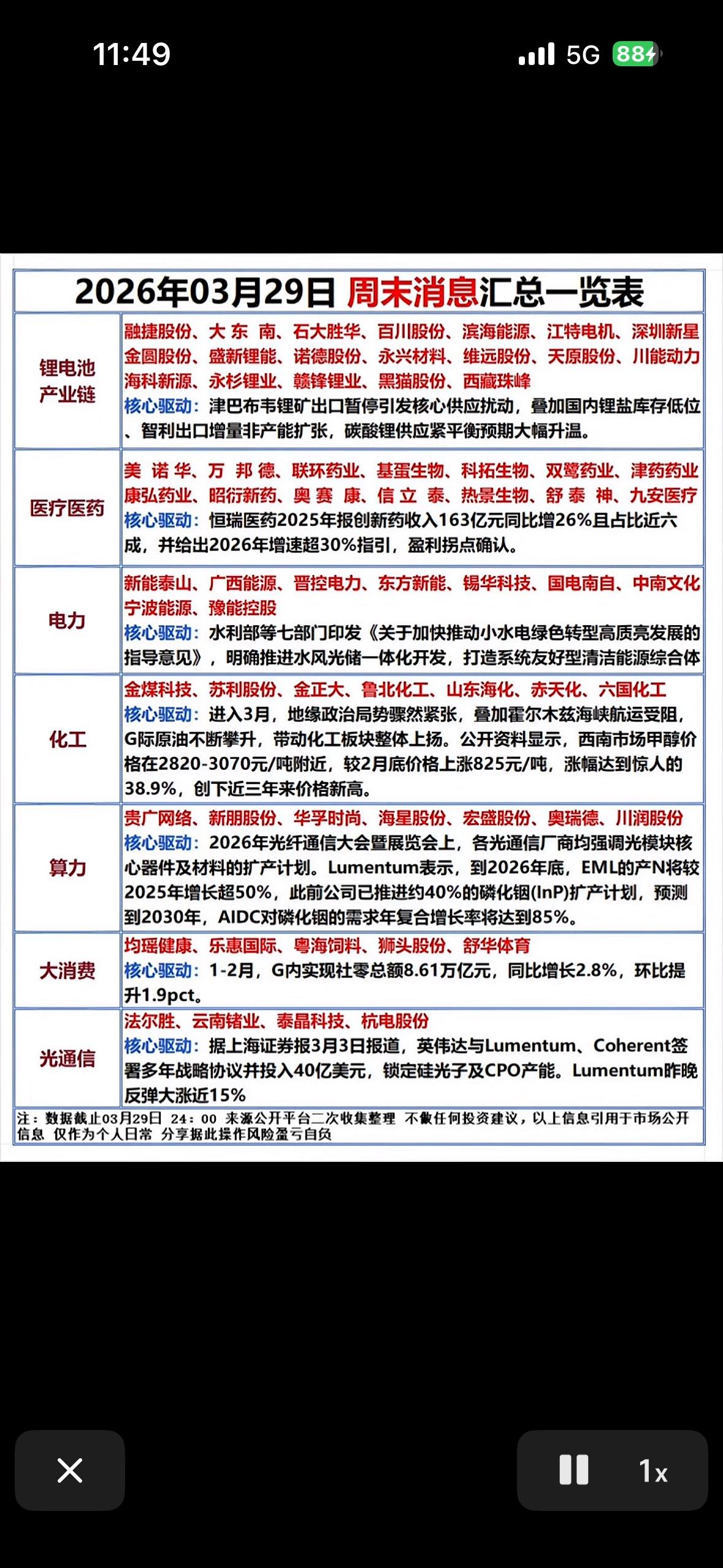 2026年3月29日周末消息汇总：七大板块核心驱动与投资风向标一、锂电池产业