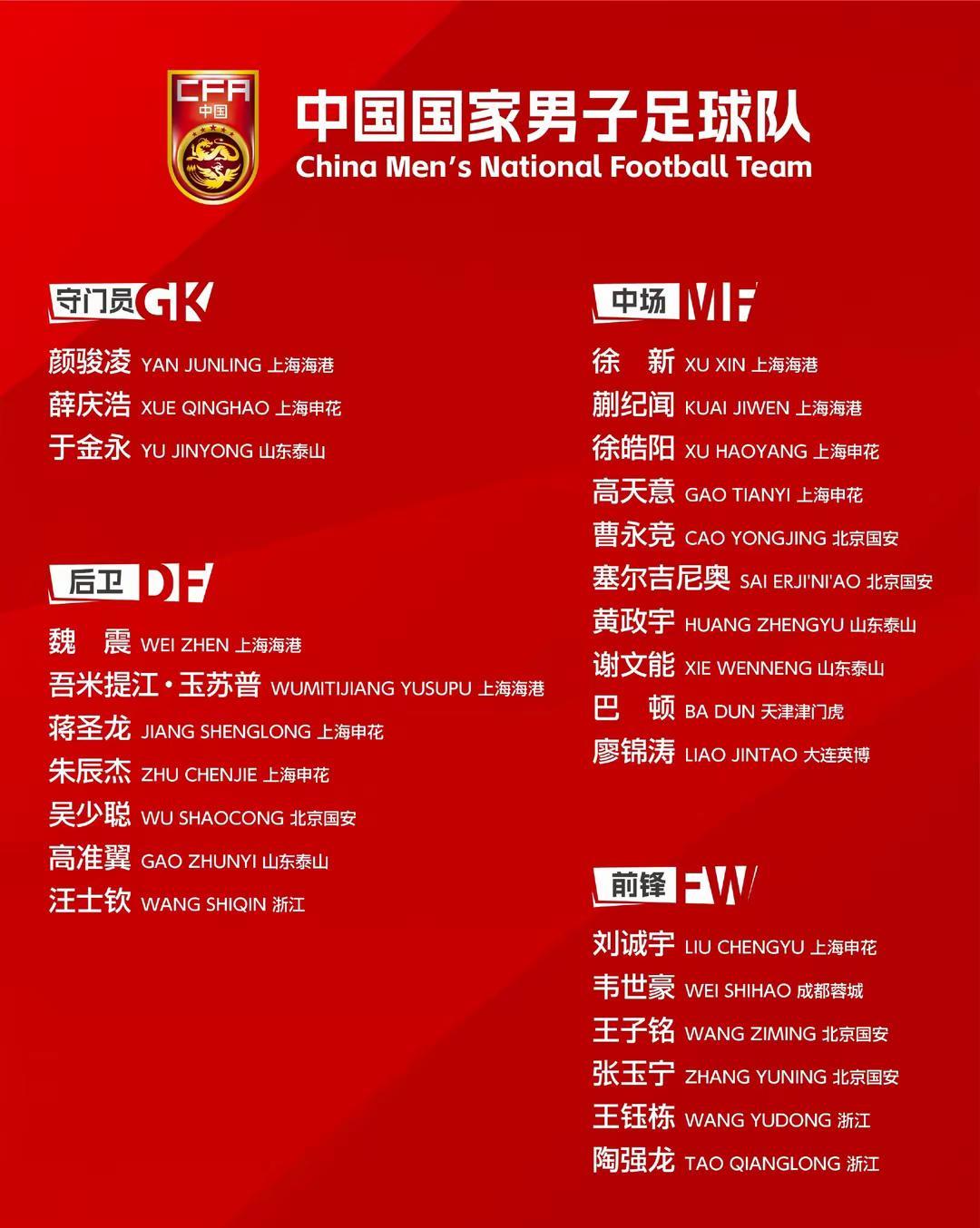足协公布国足征战东亚杯名单后，估计最不想入选国脚的就是颜骏凌了：以前俺守中国男