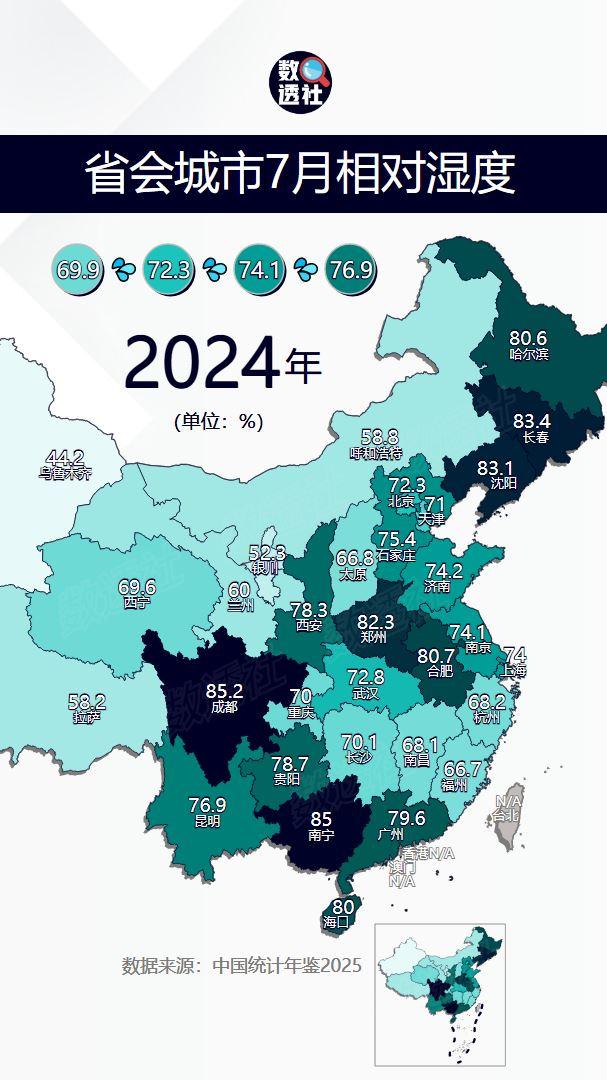 省会城市7月平均相对湿度