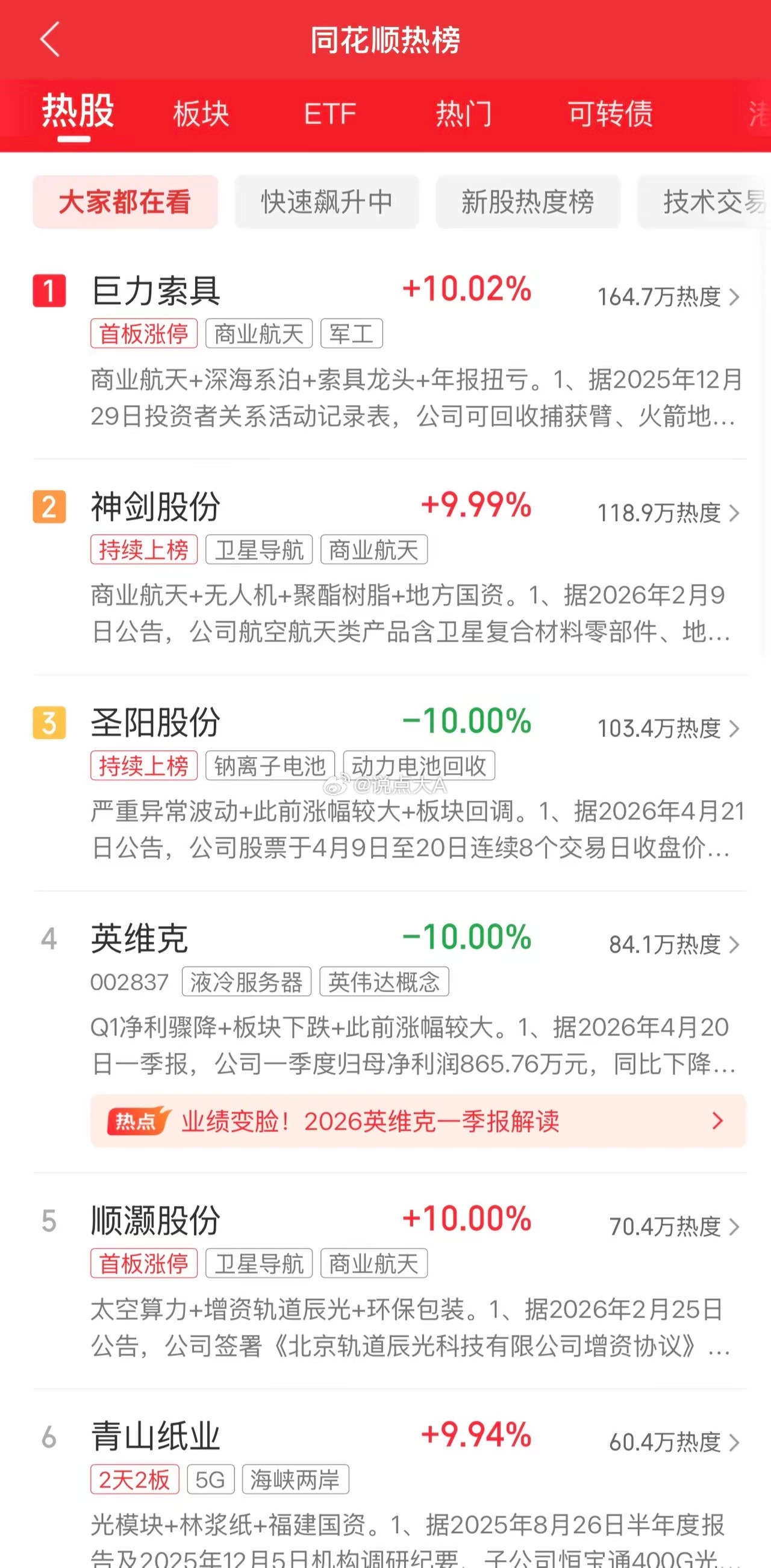 2026年4月21日，各大股吧前十热股:淘股吧:1.英维克2.金螳螂3.神