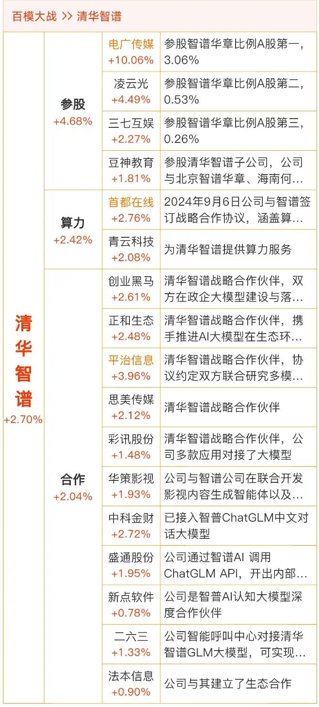 离马年仅剩1天，斗胆预测，年后又将爆炒智谱概念股。智谱1月8日先在港交所上市
