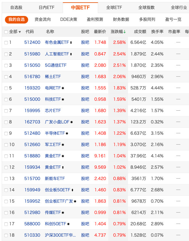 科技强则中国强，人工智能的时代机遇不能错过。