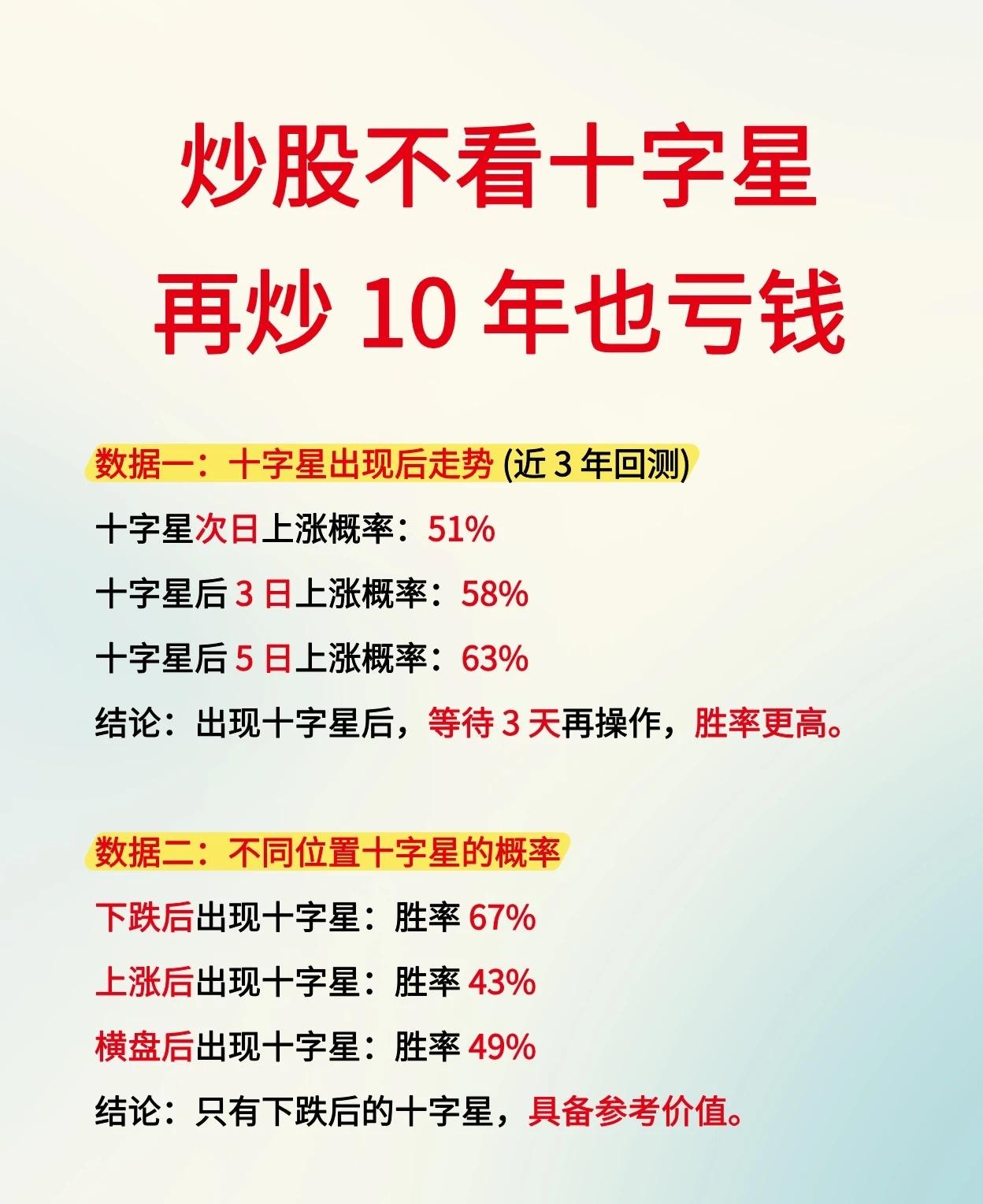 炒股不看十字星，十年交易恐难盈利——十字星实战交易体系全解析一、十字星出