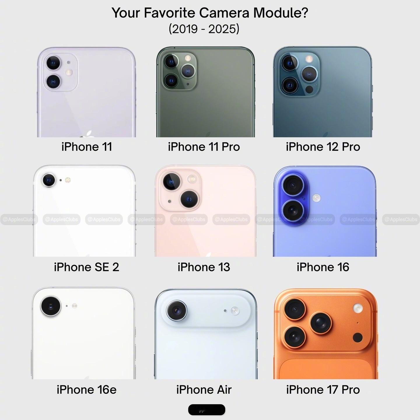 你觉得哪一款的摄像头设计最经典