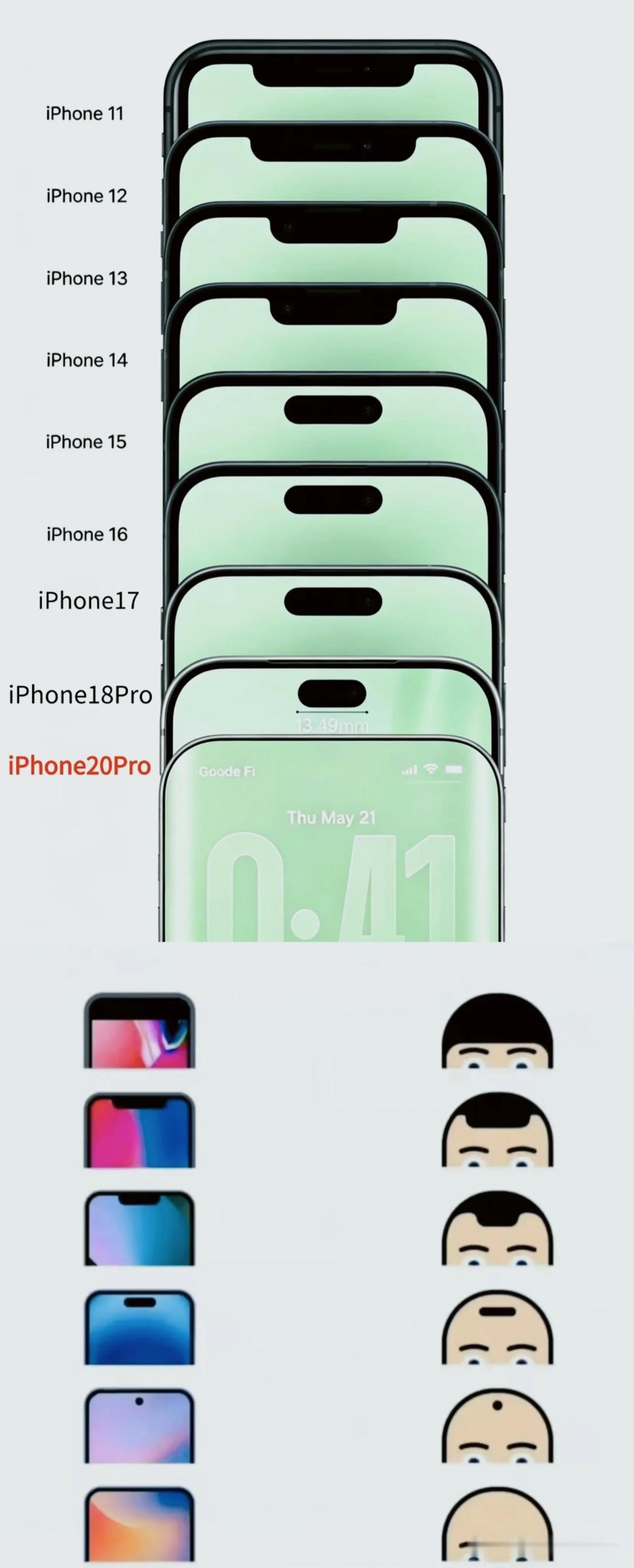 从刘海→灵动岛→屏下镜头！iPhone二十年，屏幕前脸进化像极了“逐步秃顶”！